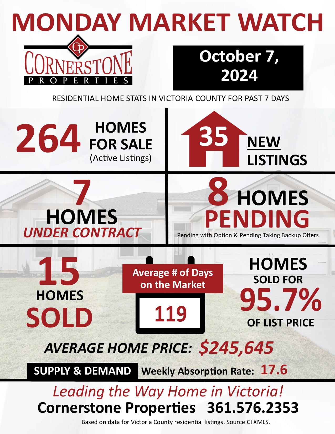 Monday Market Watch October 7, 2024