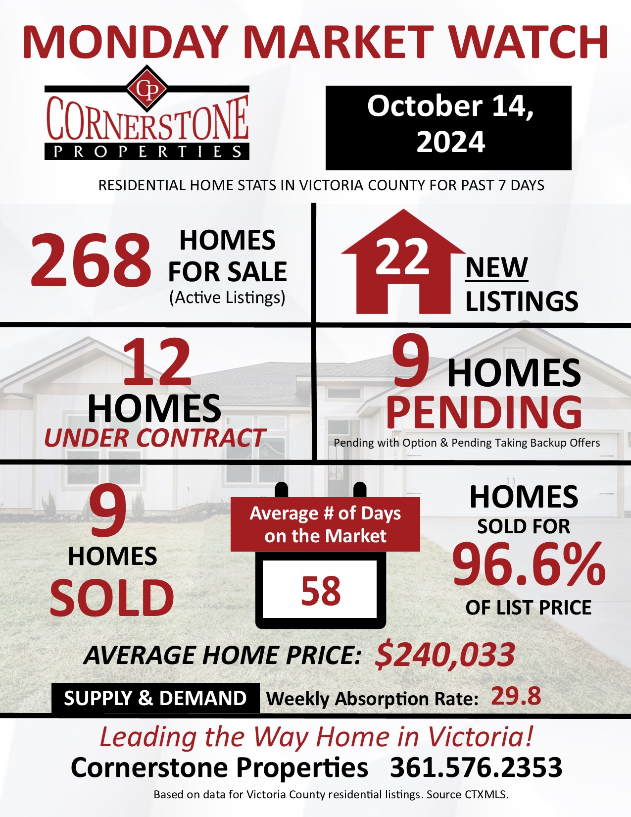Homes Sold in Victoria County Texas