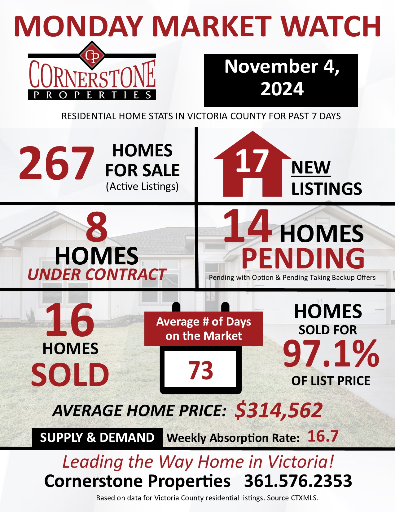 Homes Sold in Victoria