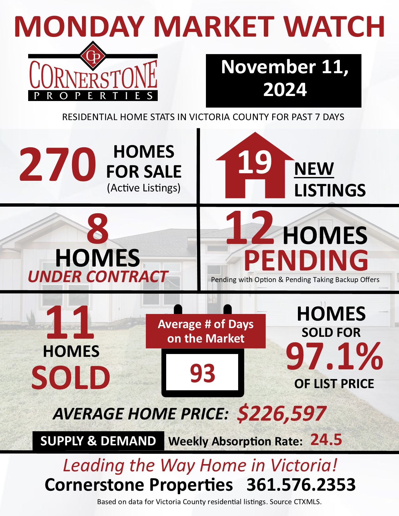 Monday Market Watch November 11, 2024
