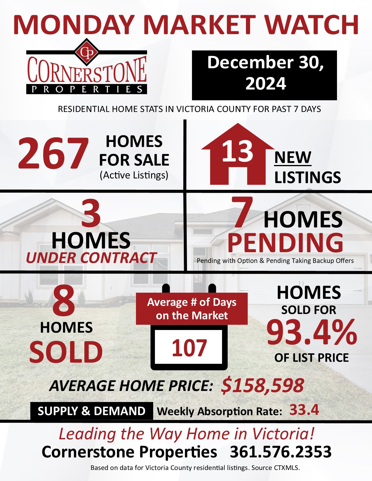 Victoria County Texas Home Sales