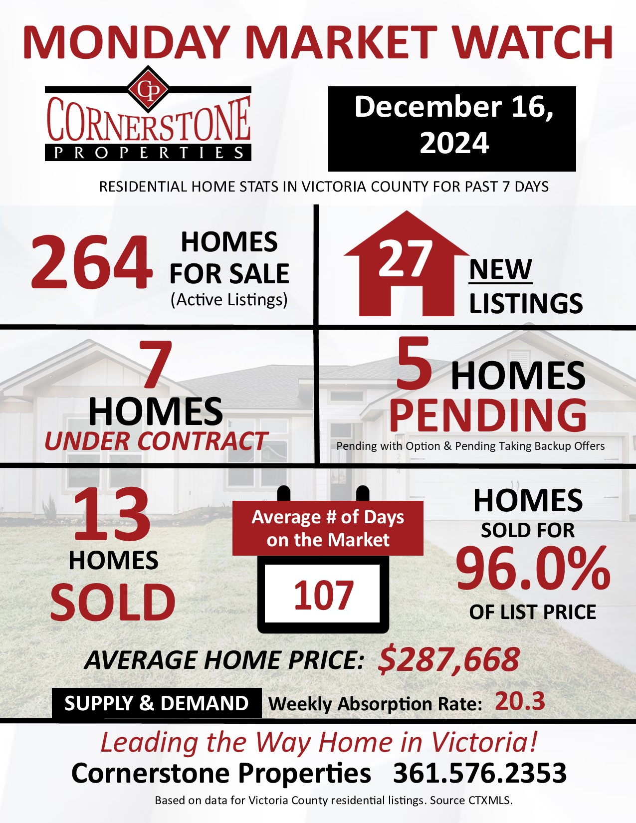 Monday Market Watch December 16, 2024