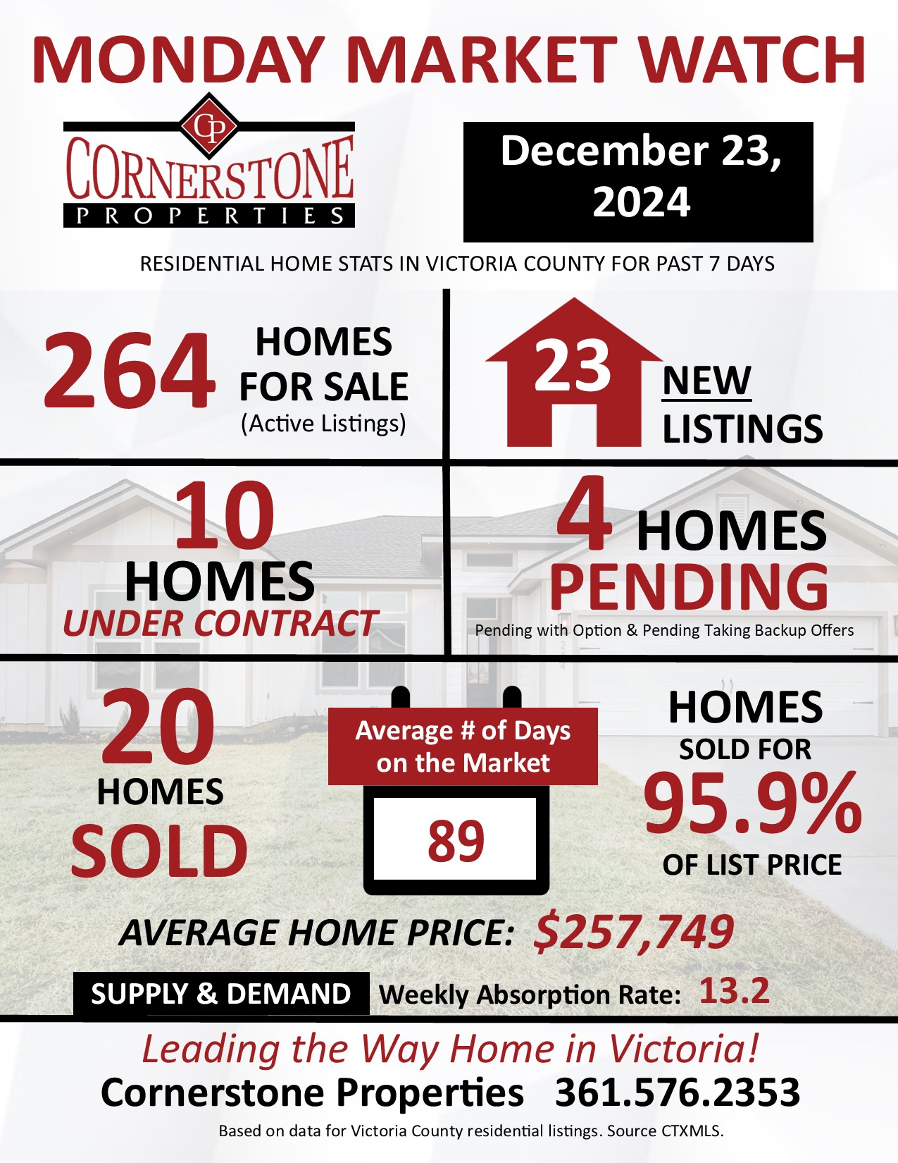 Monday Market Watch December 23, 2024