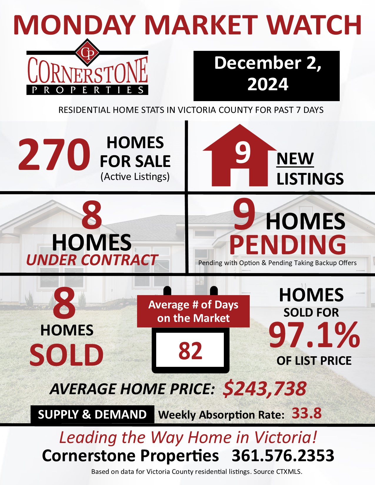 Monday Market Watch December 2, 2024