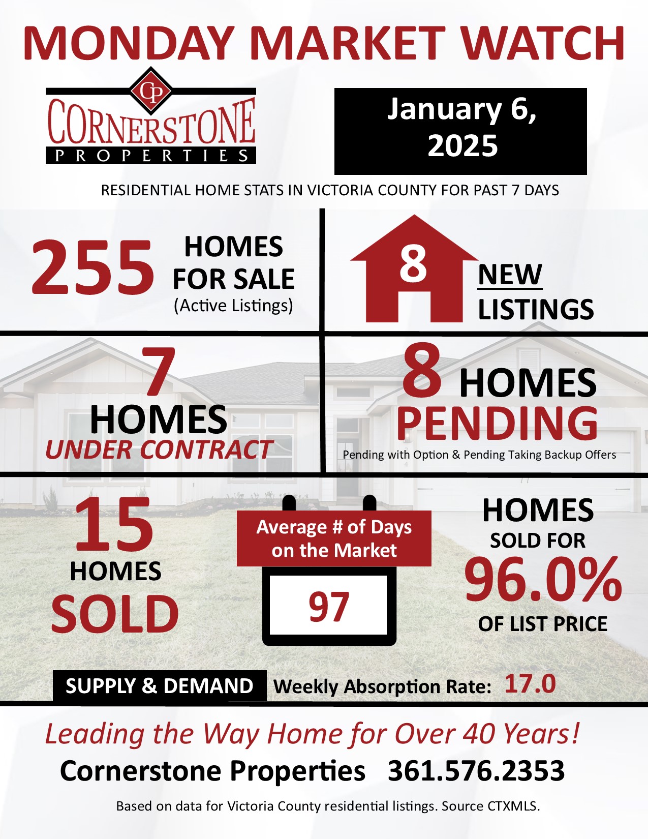Monday Market Watch January 6, 2025