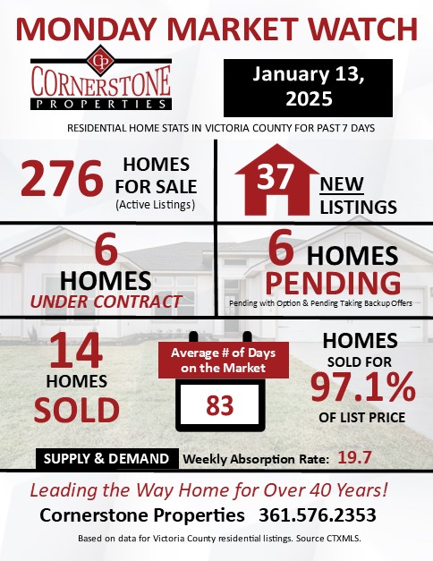 Monday Market Watch January 13, 2025