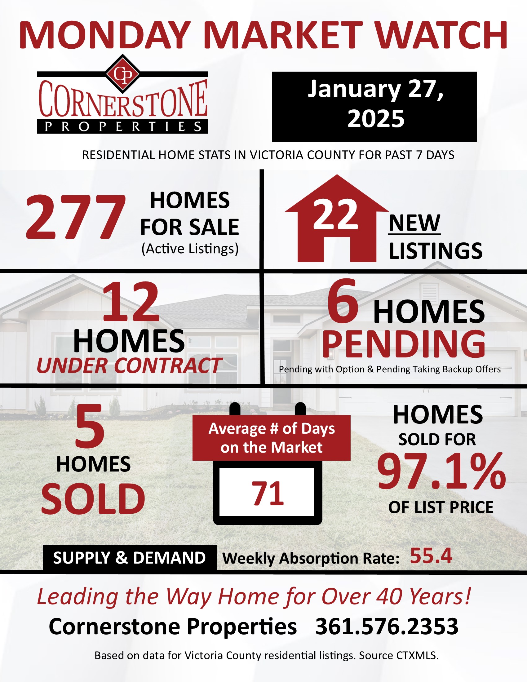Homes for Sale in Victoria, TX