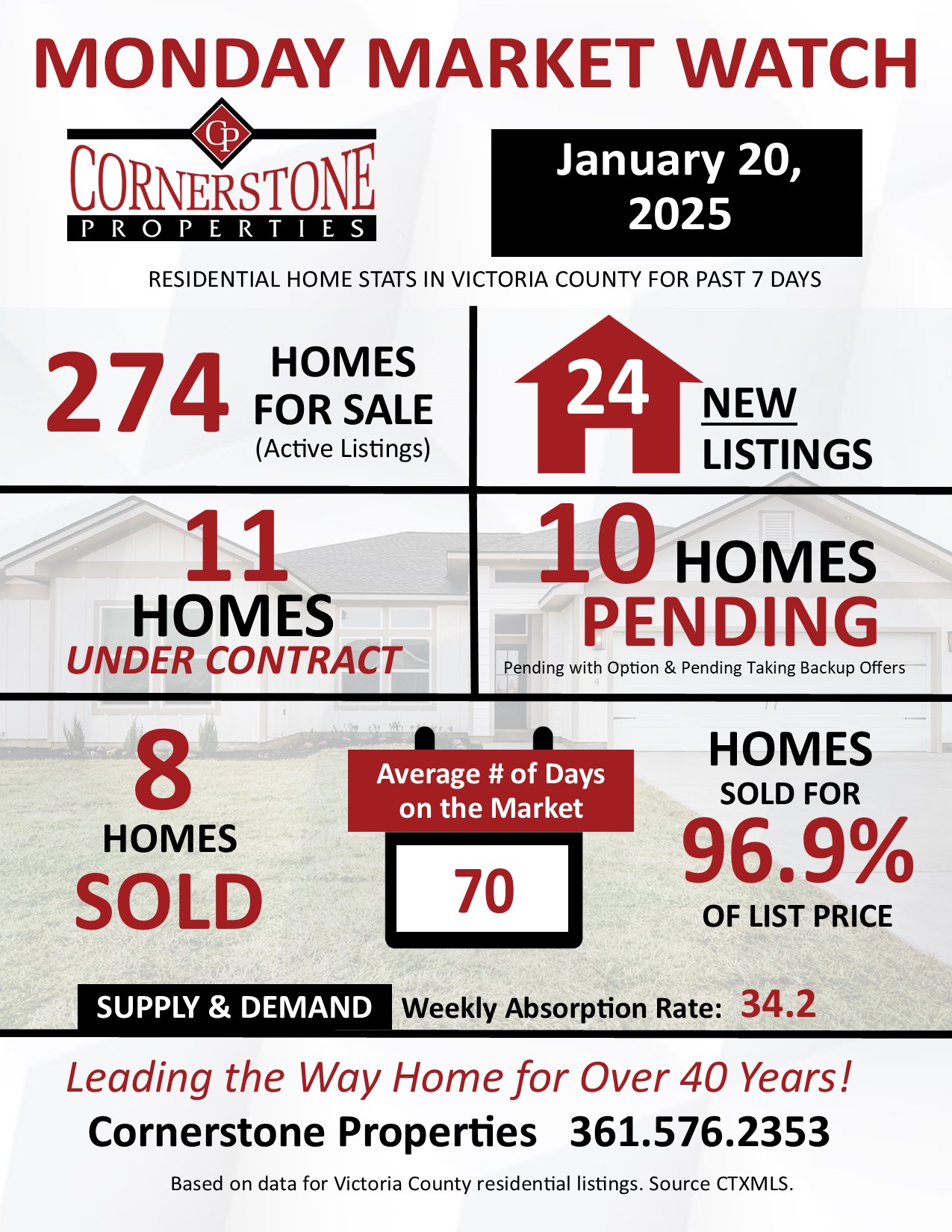 Monday Market Watch January 20, 2025