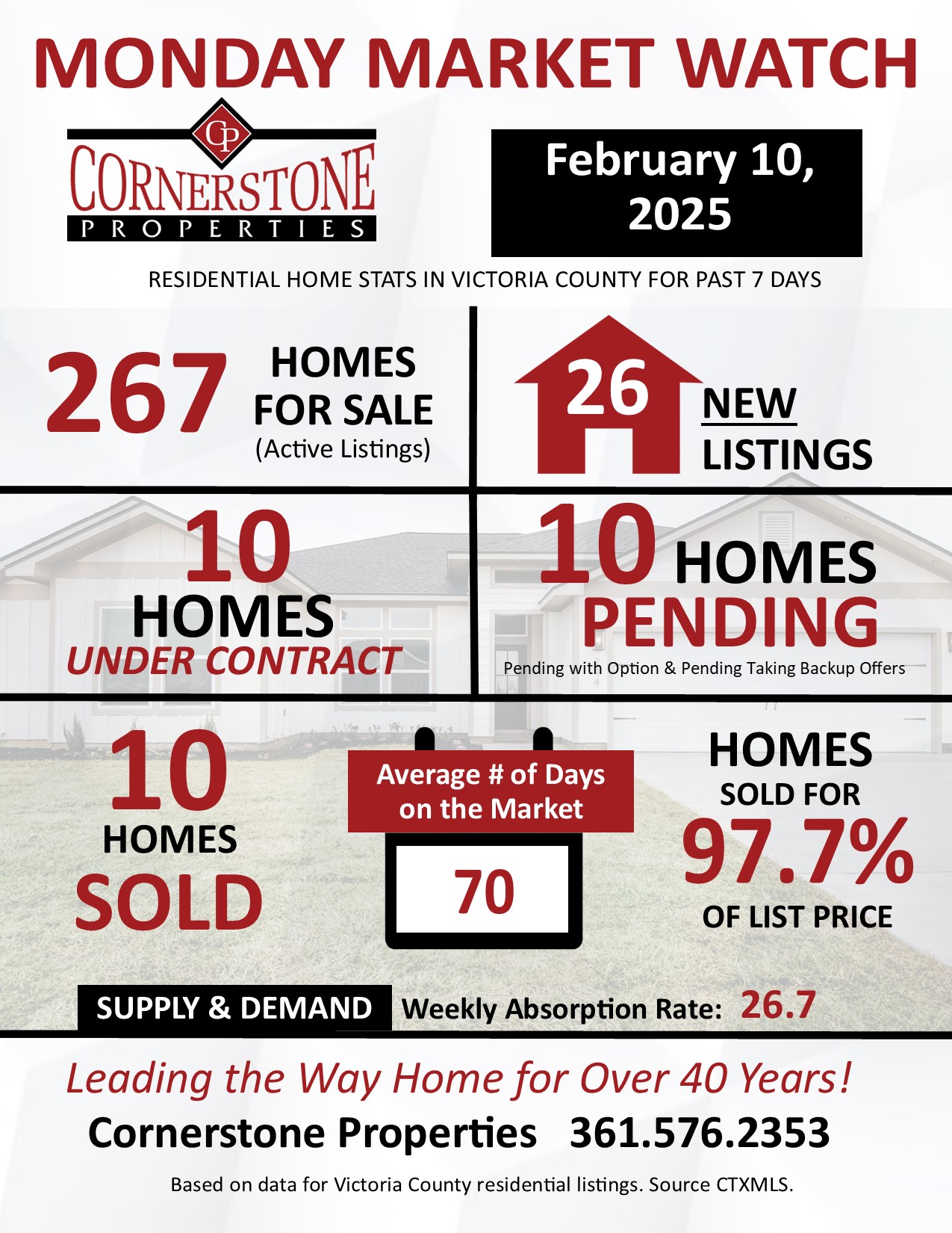 Home Sales in Victoria, TX