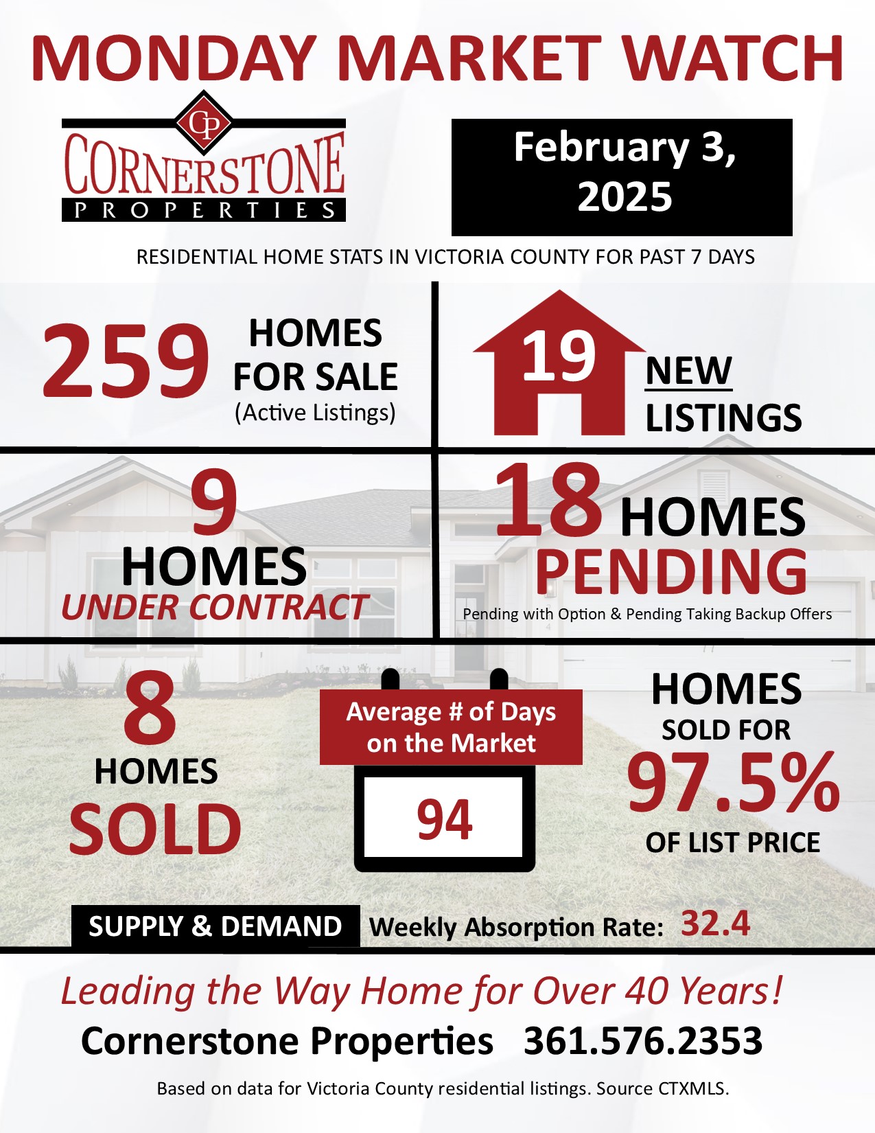 Monday Market Watch for February 3, 2025