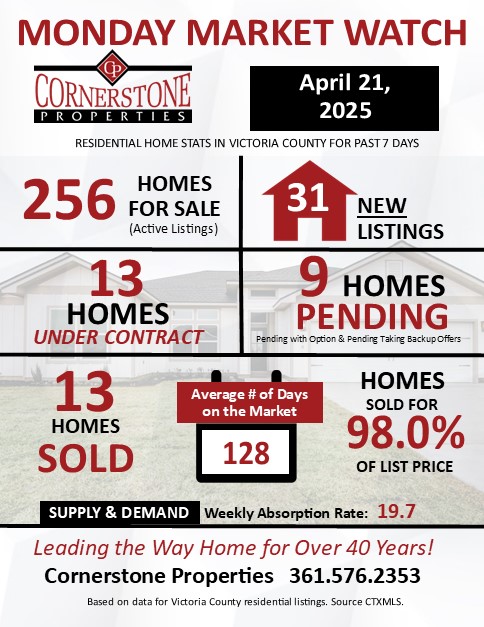 Monday Market Watch for April 21, 2025