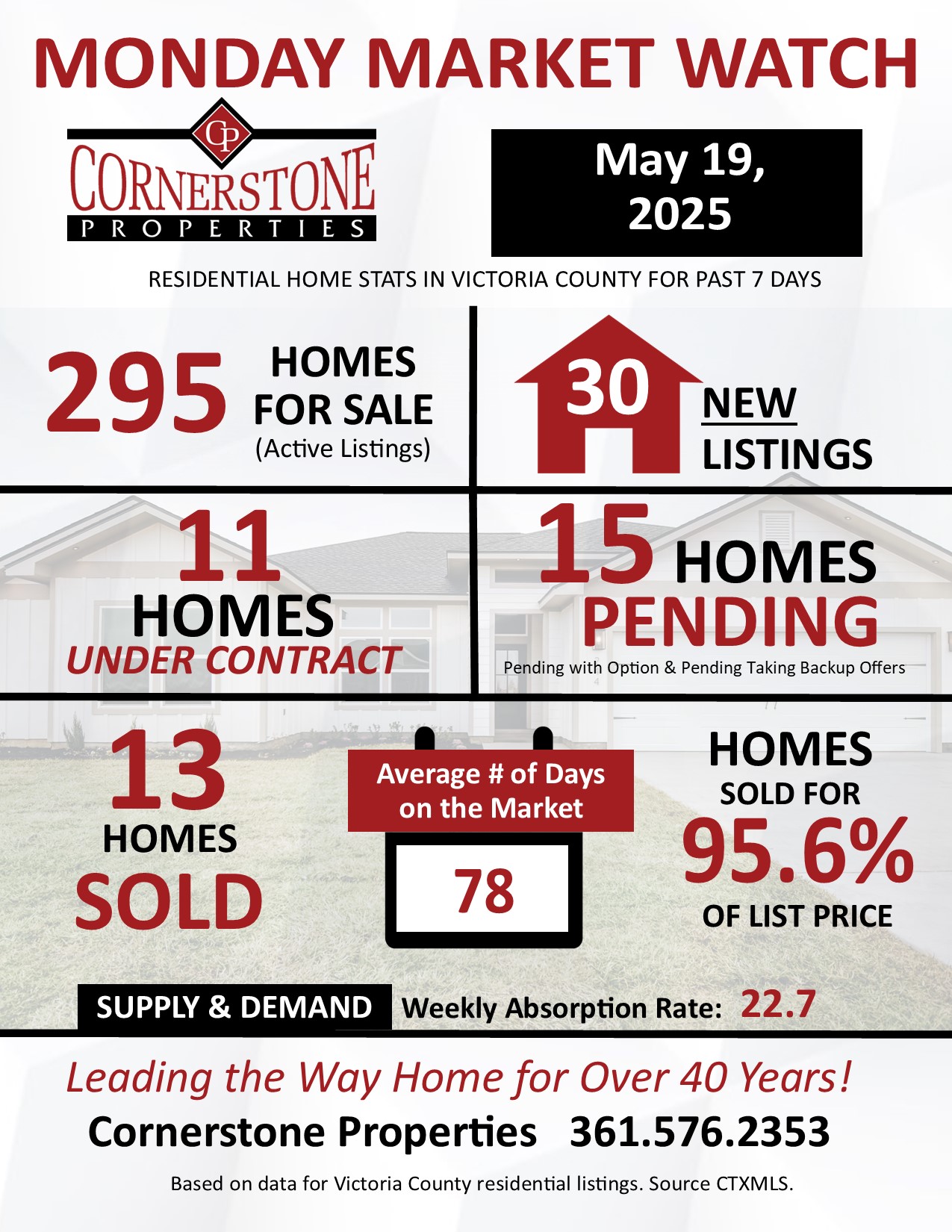 Homes Sold in Victoria, TX