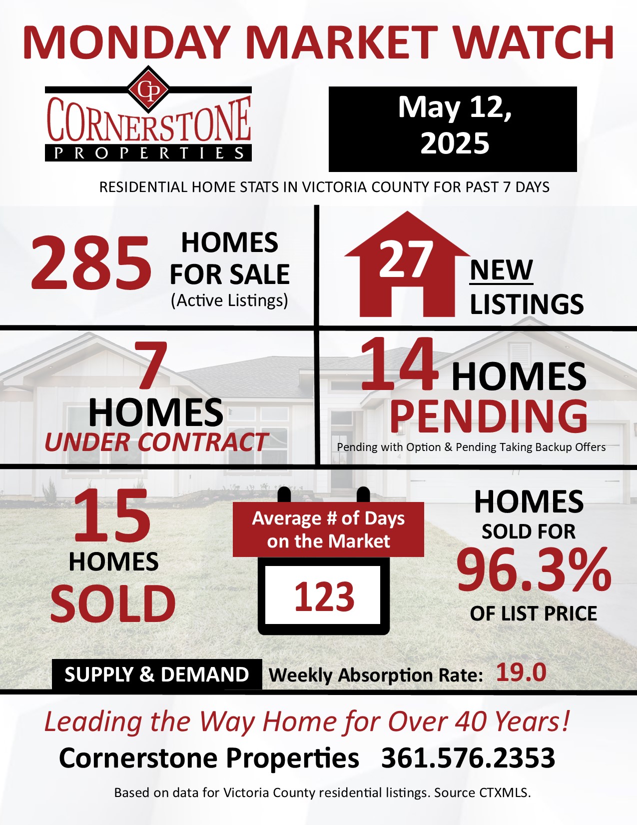 Home Sales Victoria, TX