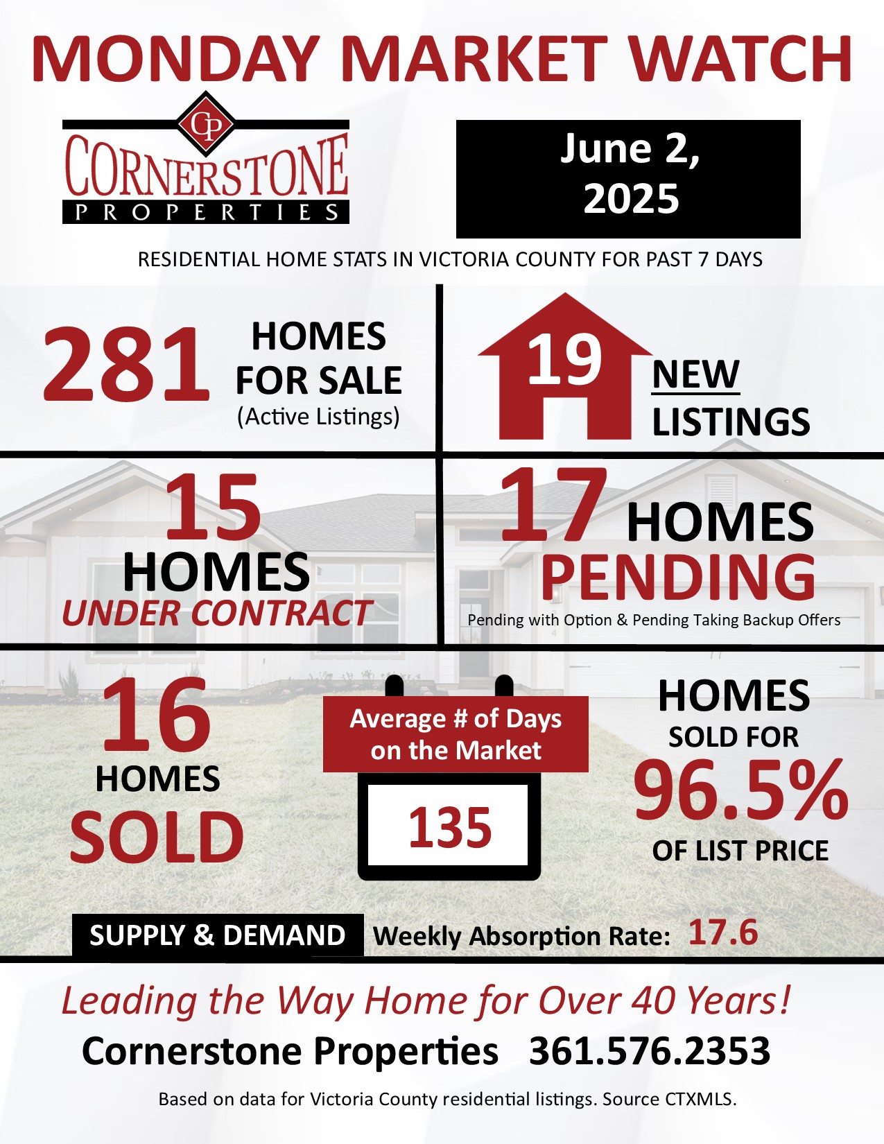 Home Sales for Victoria, TX