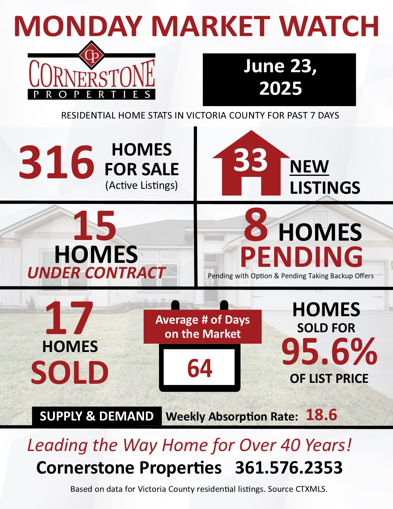 Monday Market Watch Report for June 23, 2025