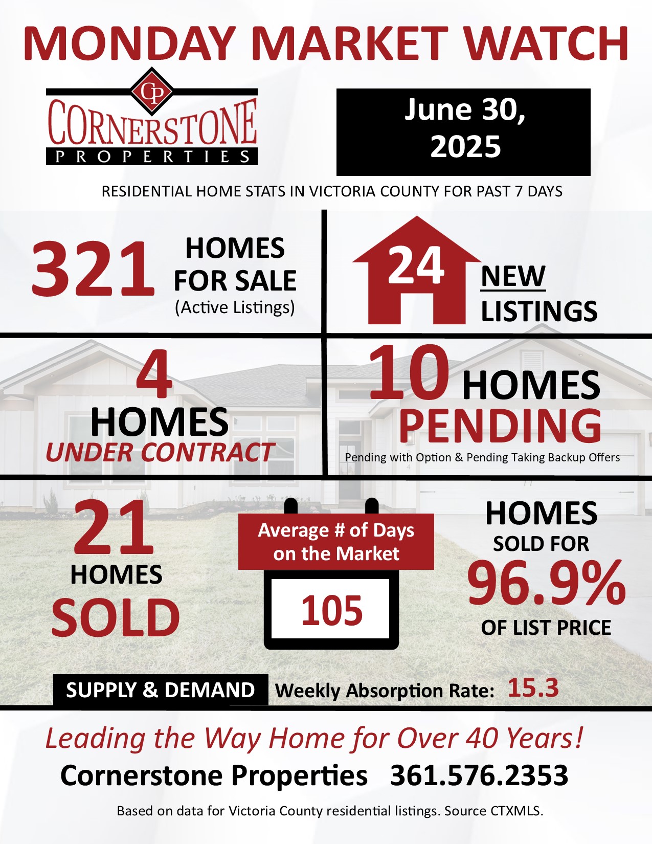 Homes sold in Victoria, Texas