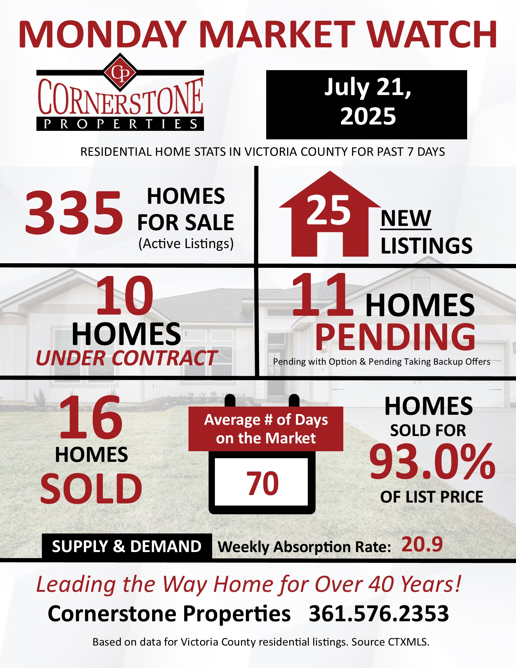 Monday Market Watch July 21, 2025