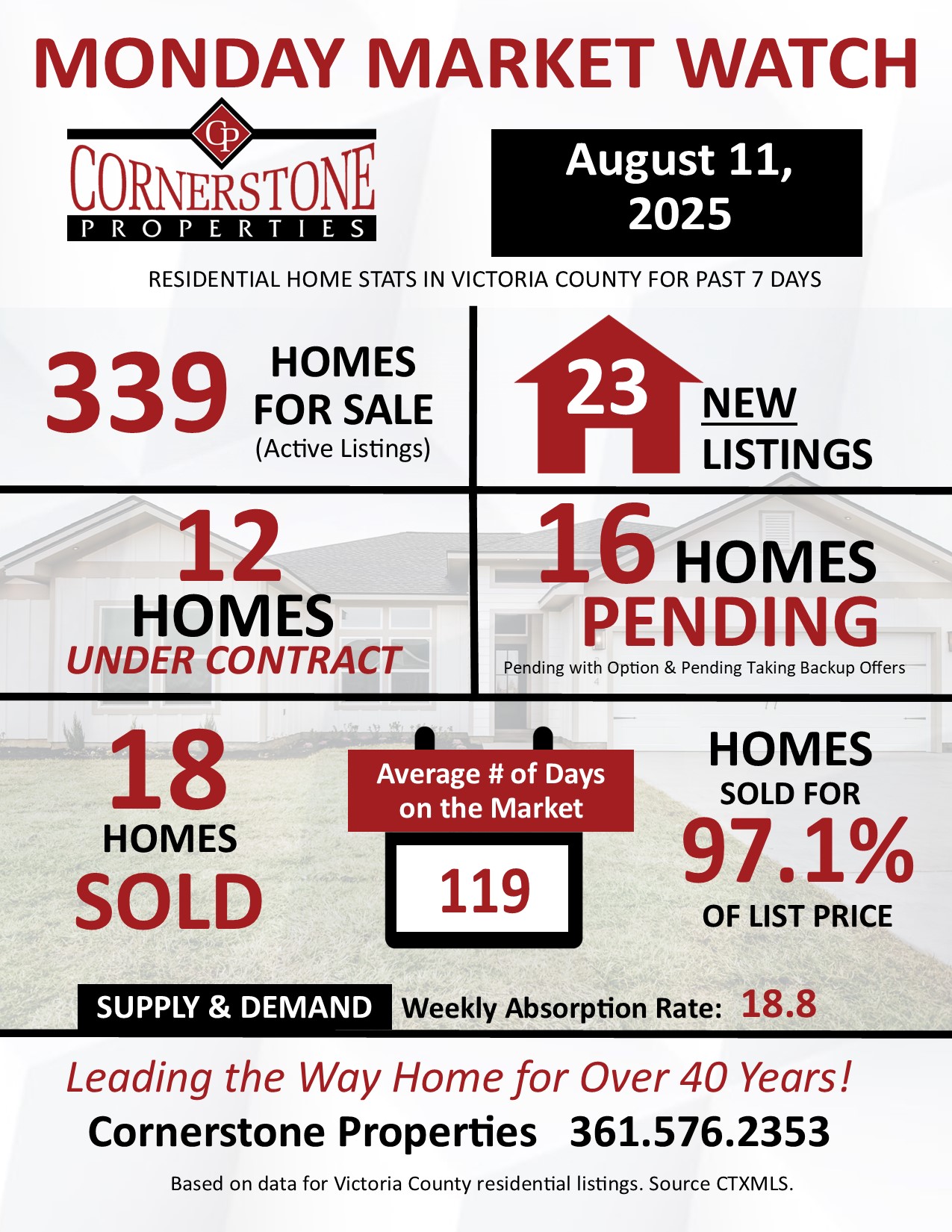 Monday Market Watch August 11, 2025