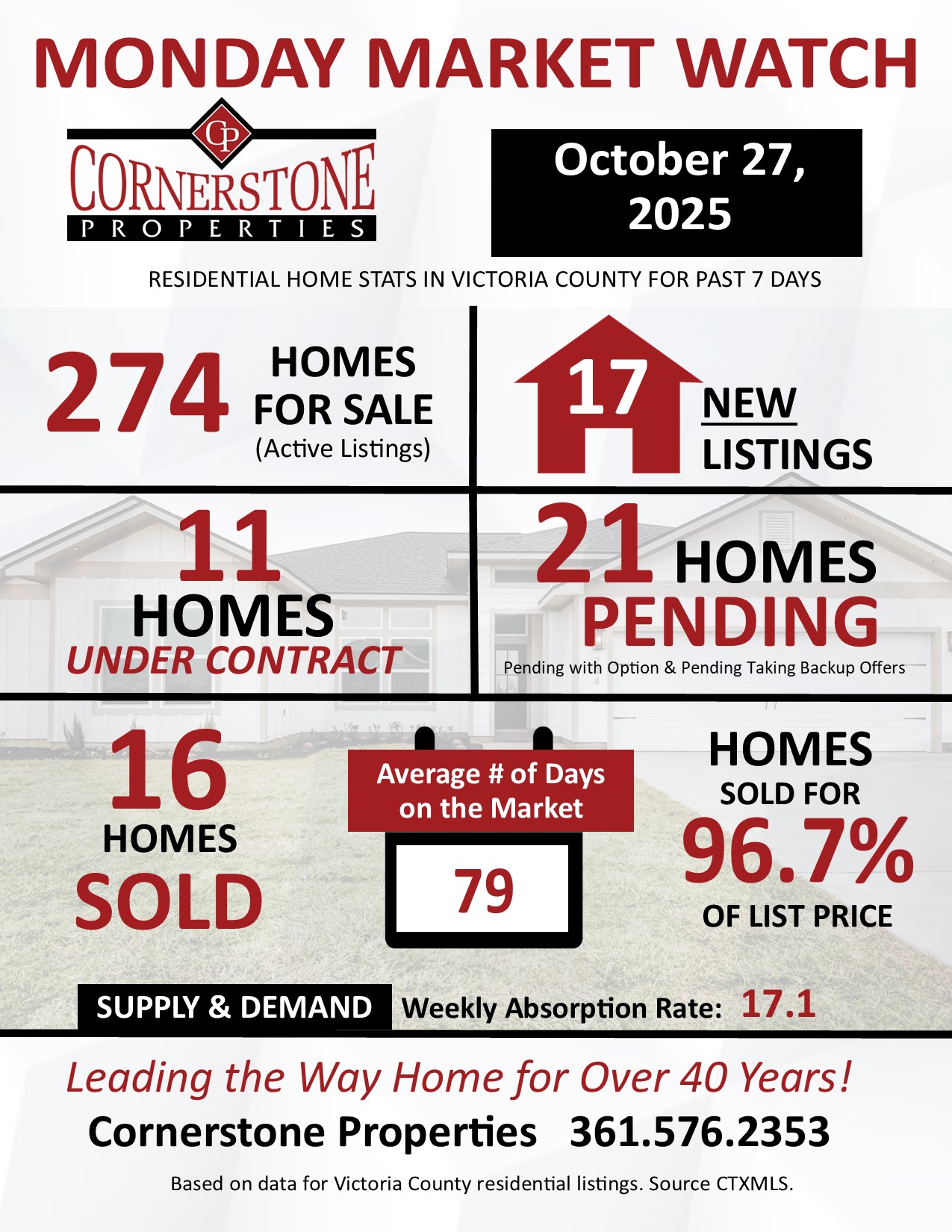 Home Sales in Victoria TX