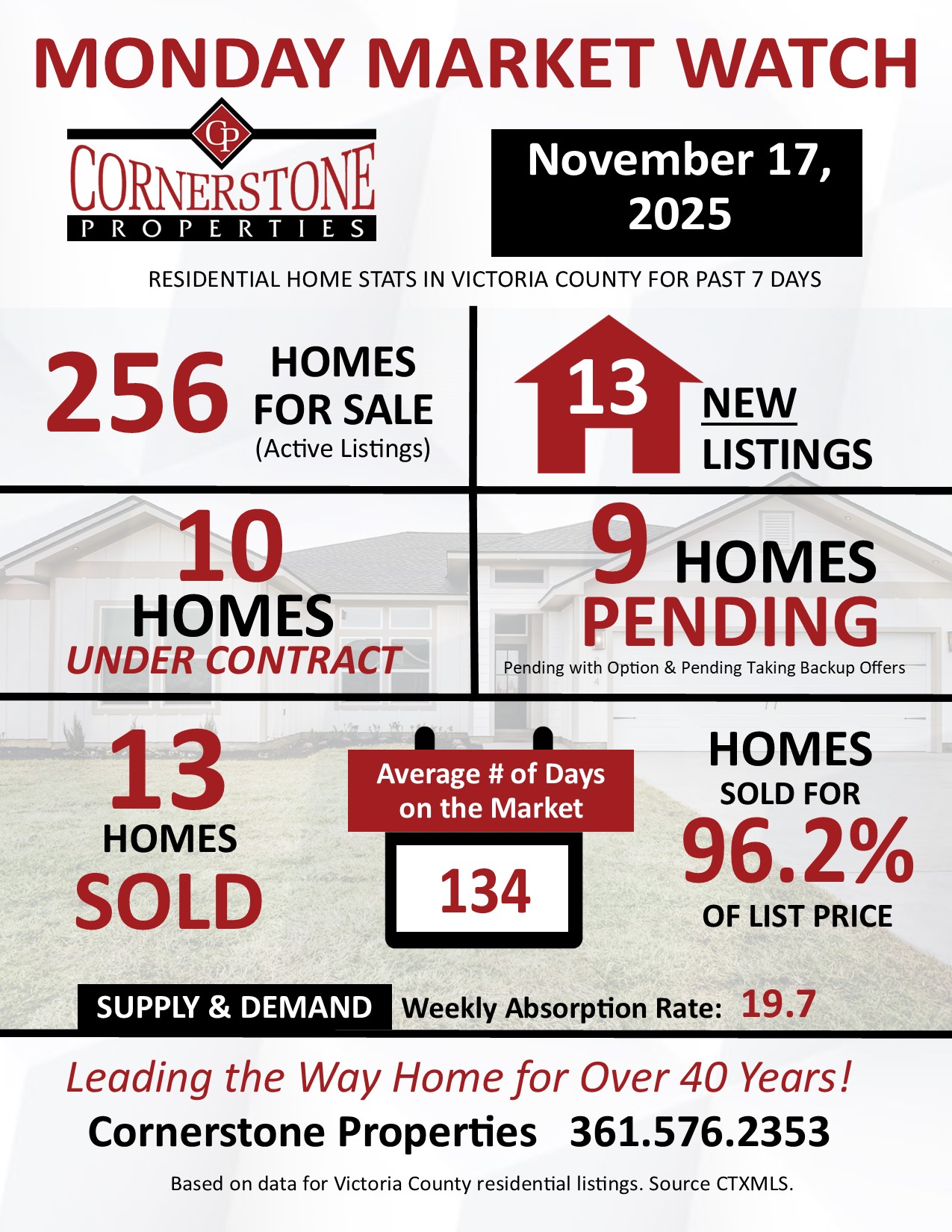 Homes sold in Victoria County TX
