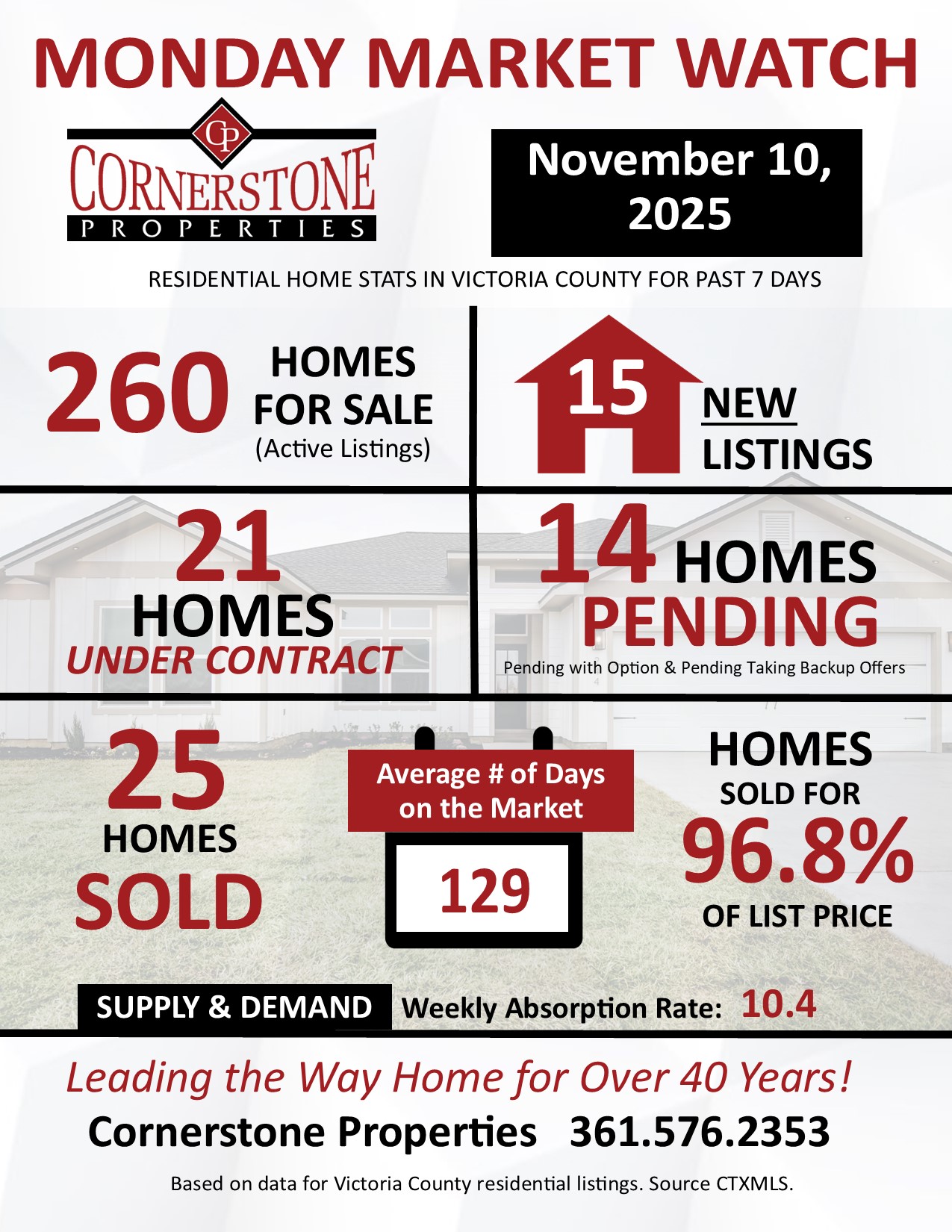 Home Sales in Victoria, TX