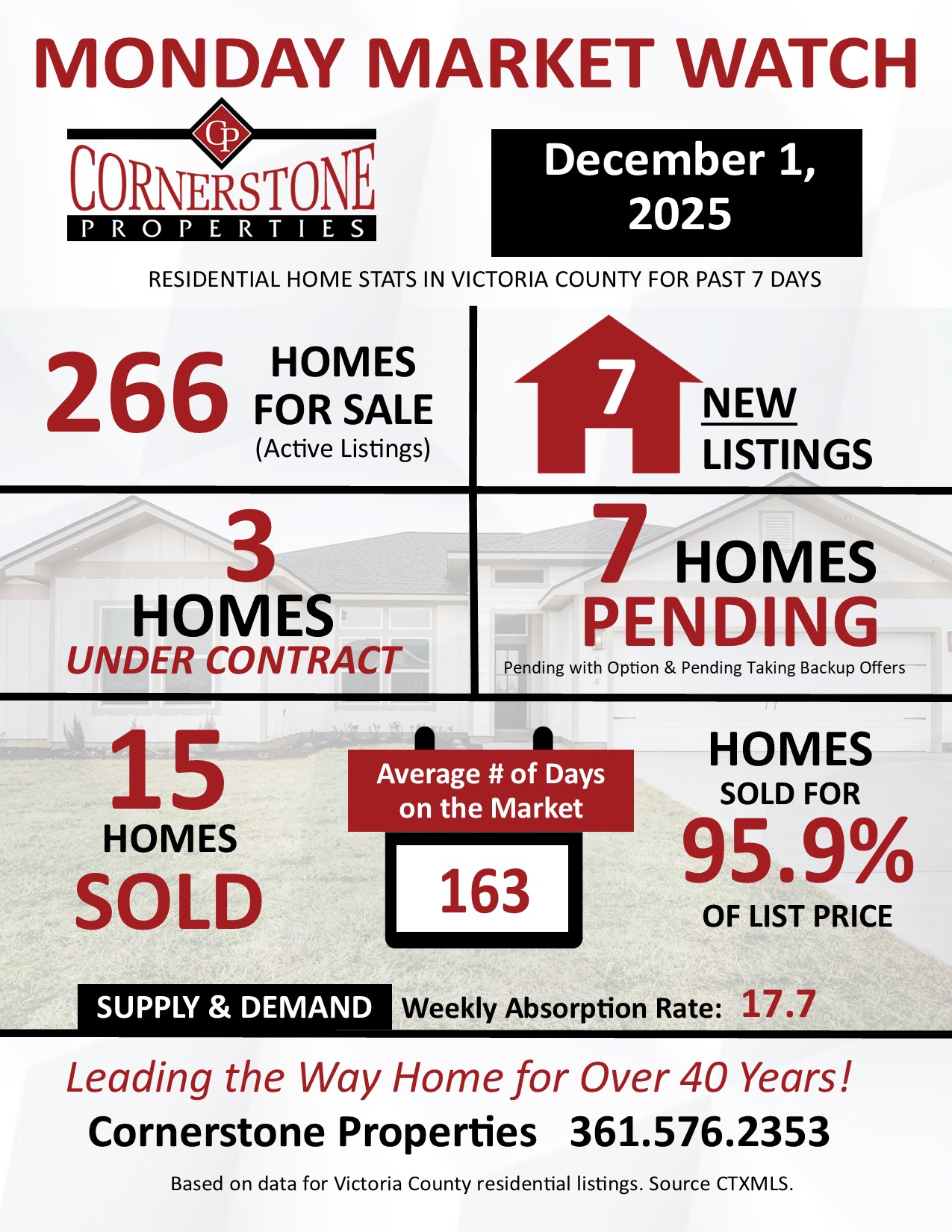 Home Sales in Victoria
