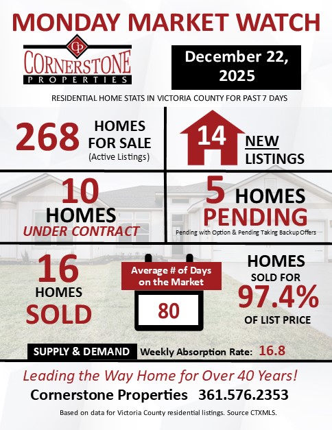 Homes sold in Victoria, TX