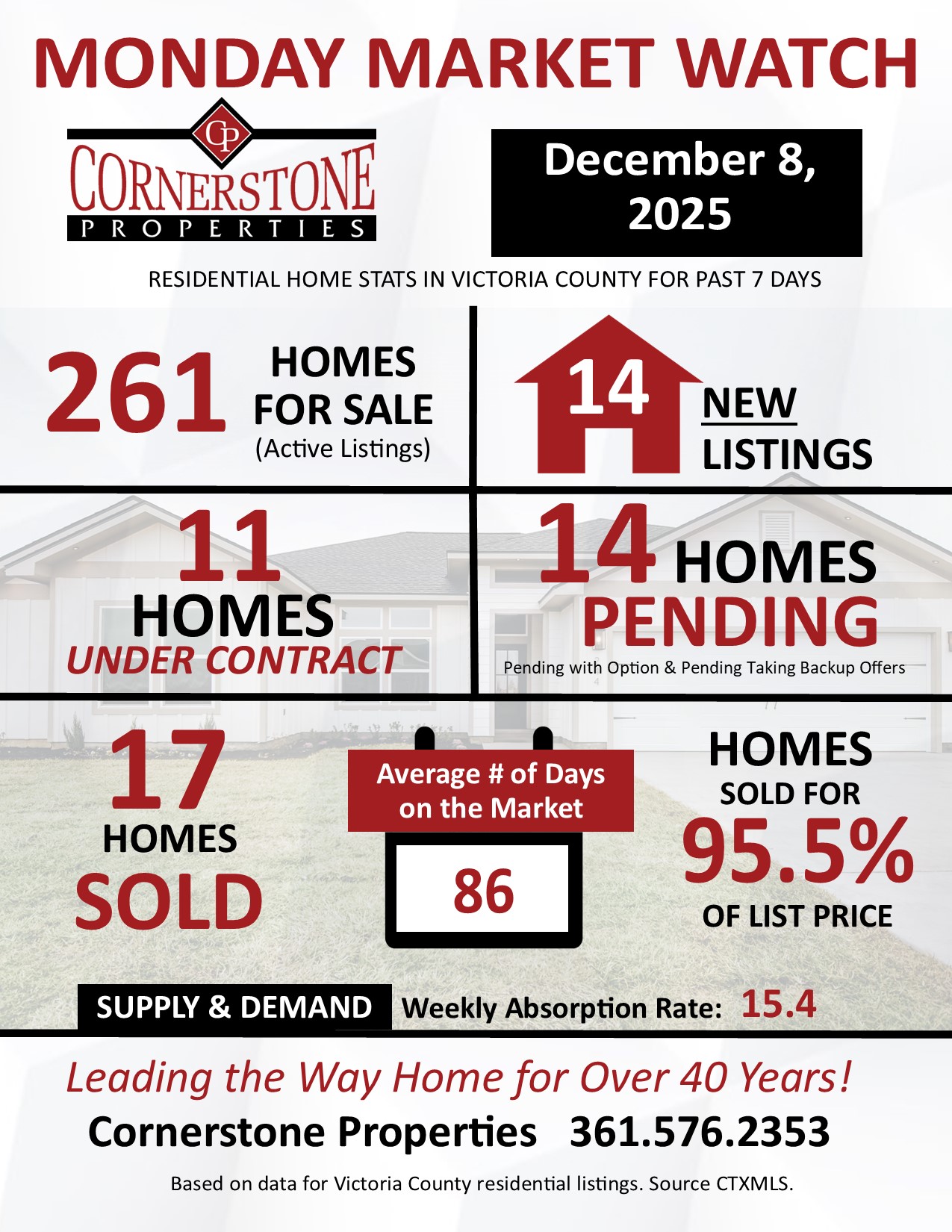 Monday Market Watch for December 8, 2025