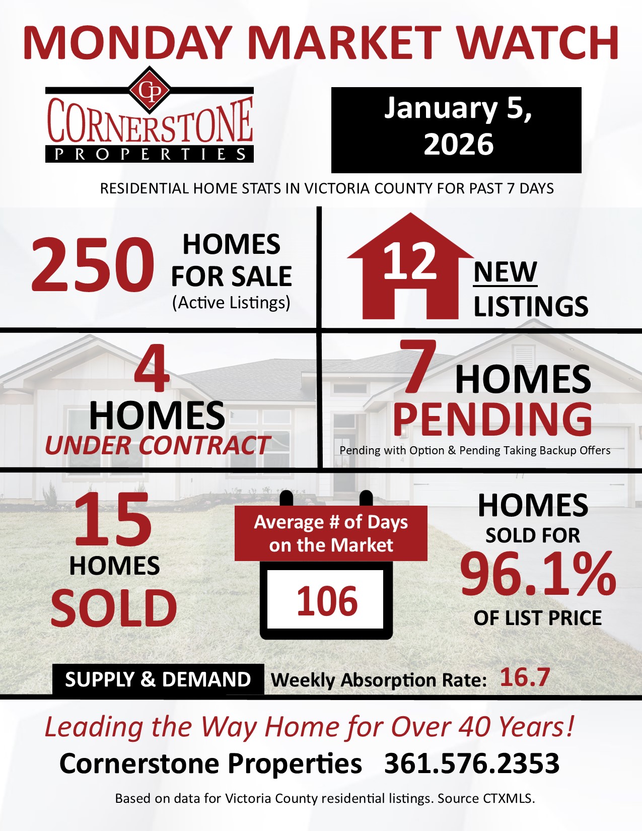 Monday Market Watch January 5, 2026