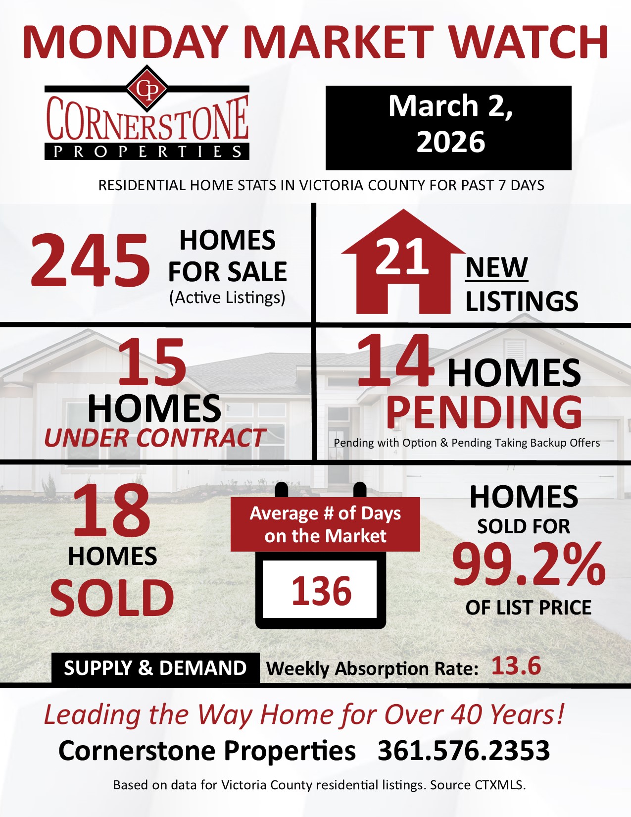 Home Sales in Victoria county Texas
