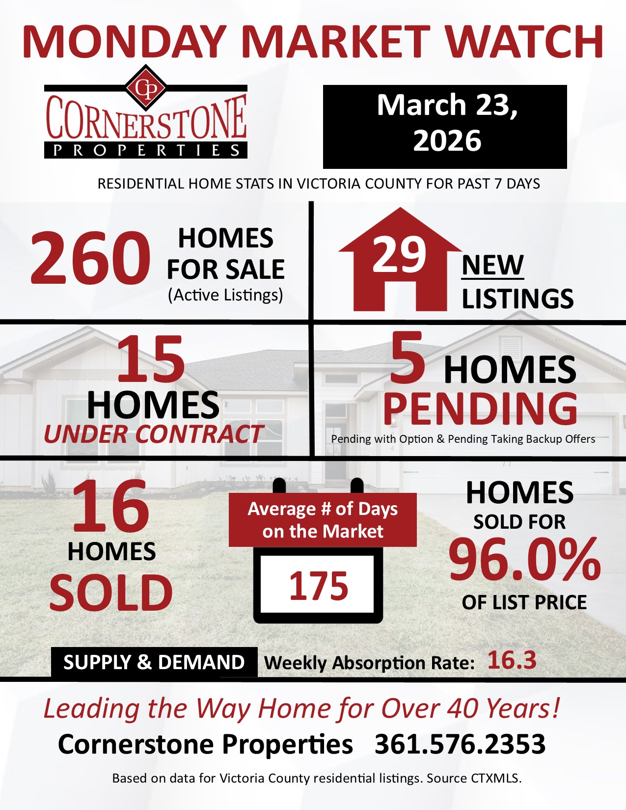 Monday Market Watch March 23, 2026