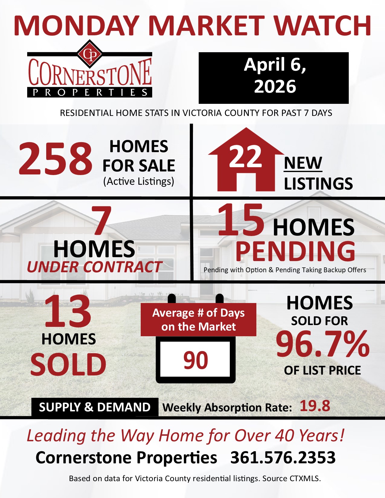 Home Sales in Victoria County Texas