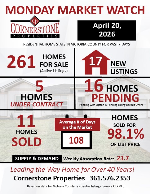 Home Sales in Victoria County