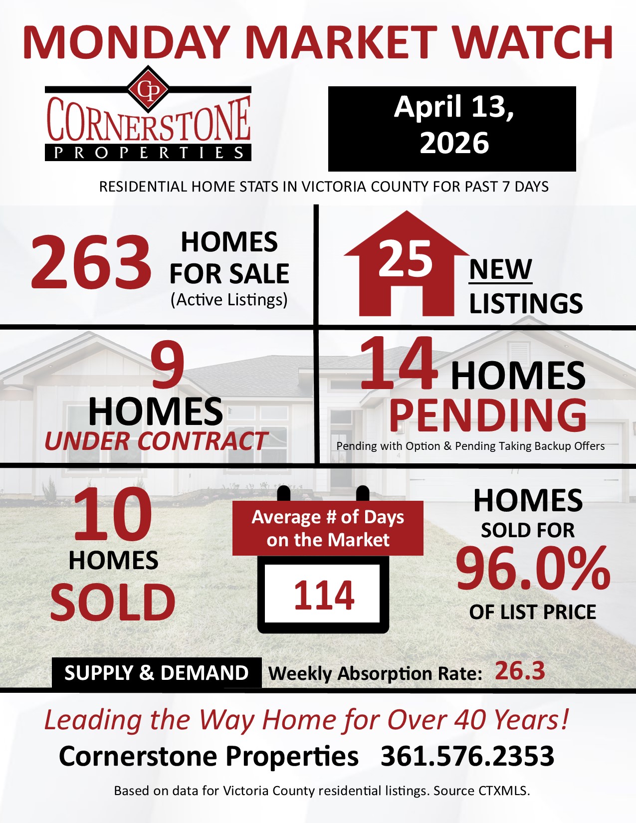 Home Sales in Victoria, TX