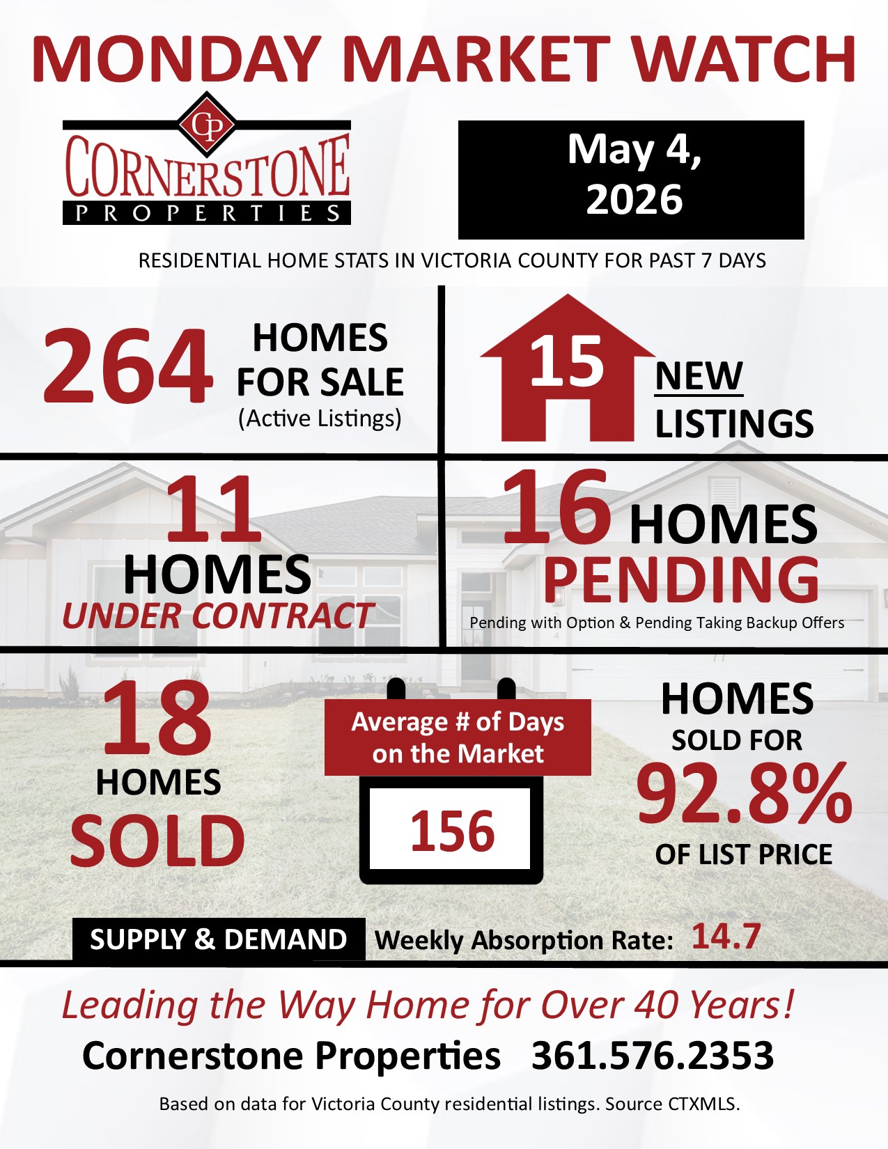 Home Sold in Victoria County Texas