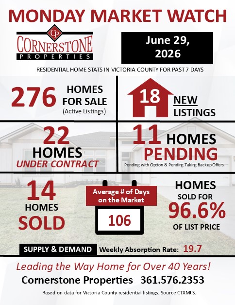 Home Sales in Victoria County TX