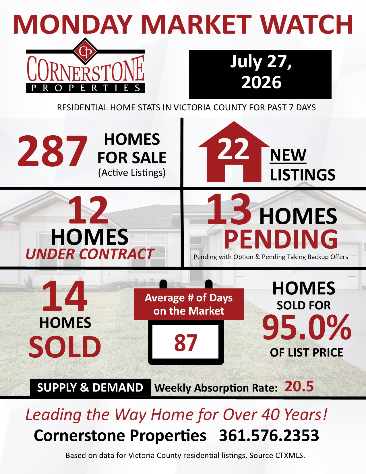 Monday Market Watch July 27, 2026