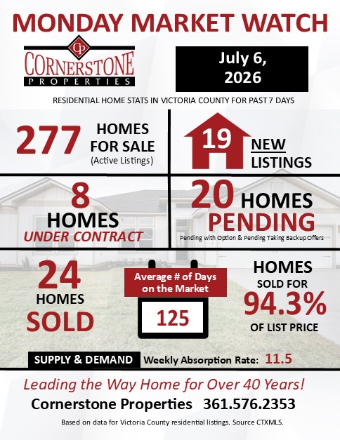 Home Sales Victoria County Texas