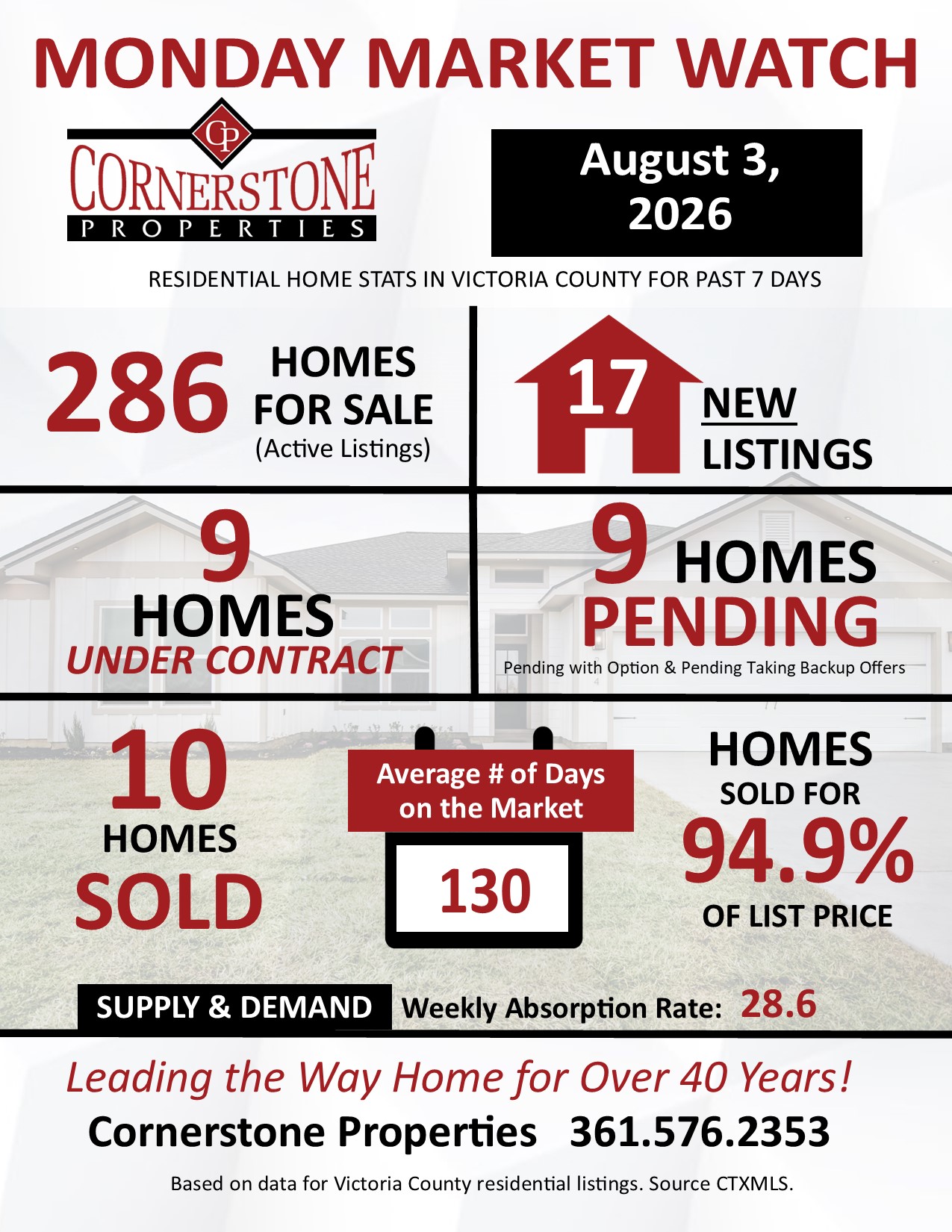 Home Sales Victoria TX