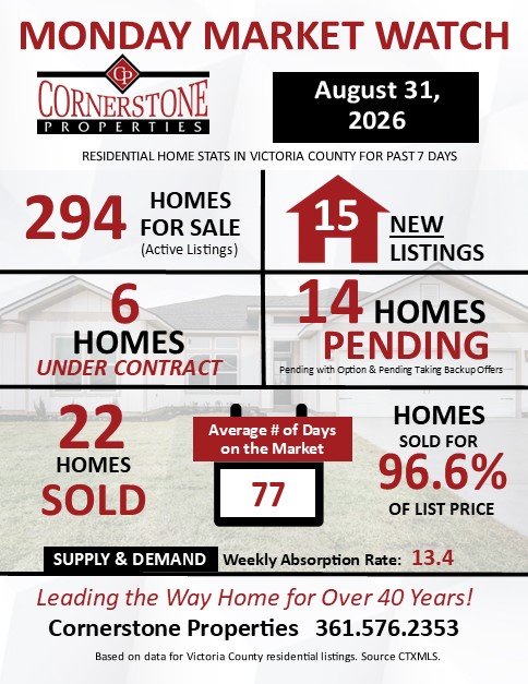 Monday Market Watch August 31, 2026