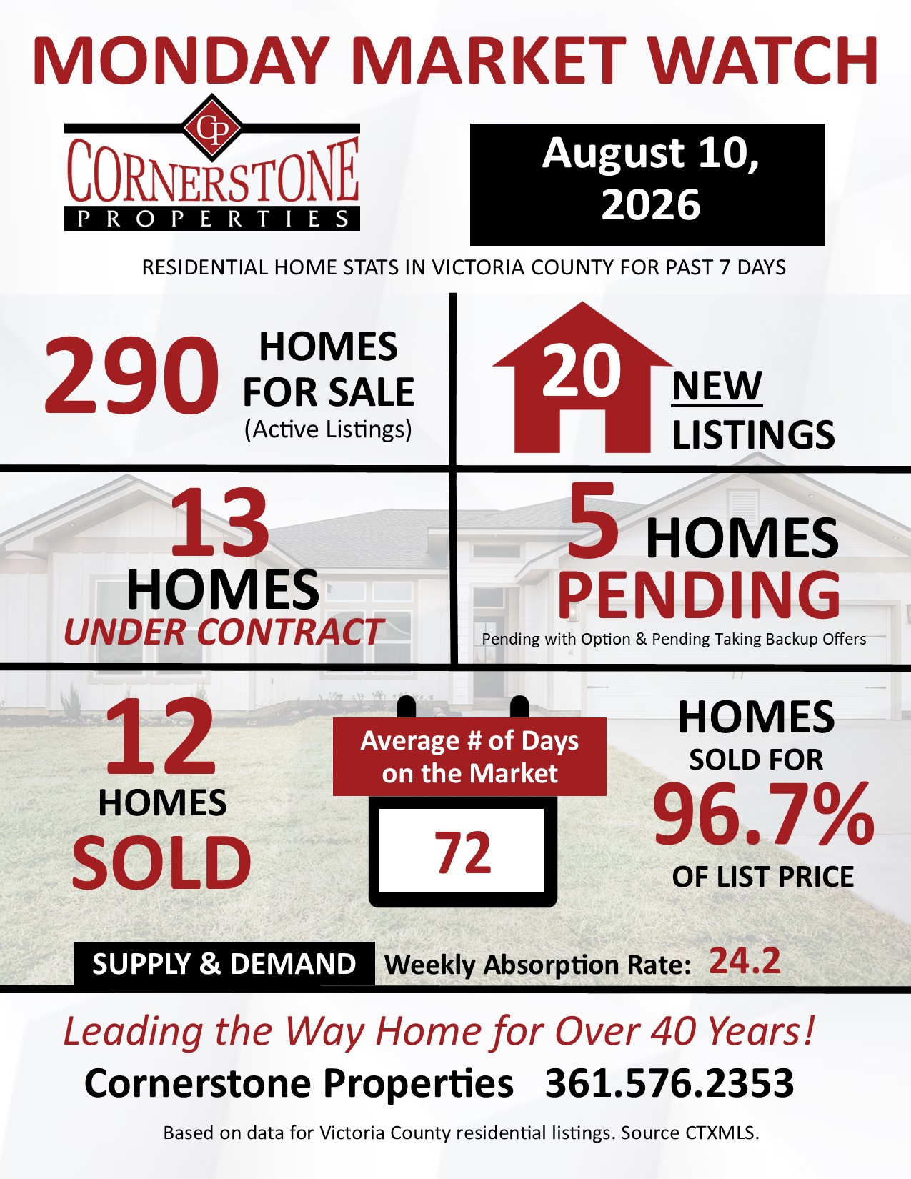 Victoria County Home Sales