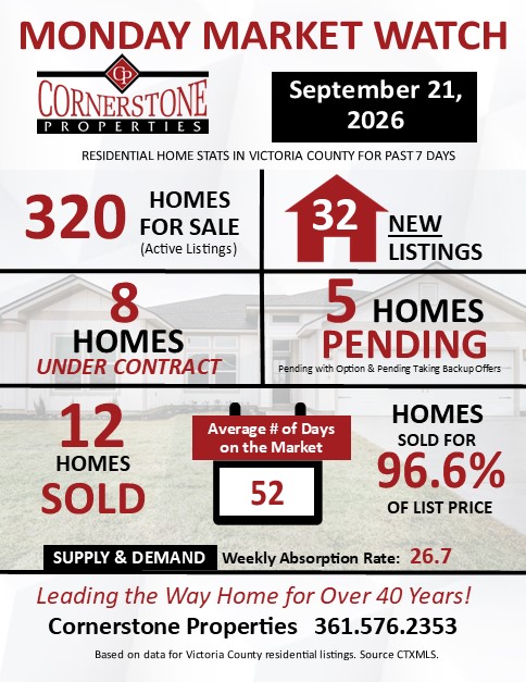 Buying and Selling Homes in Victoria County Texas