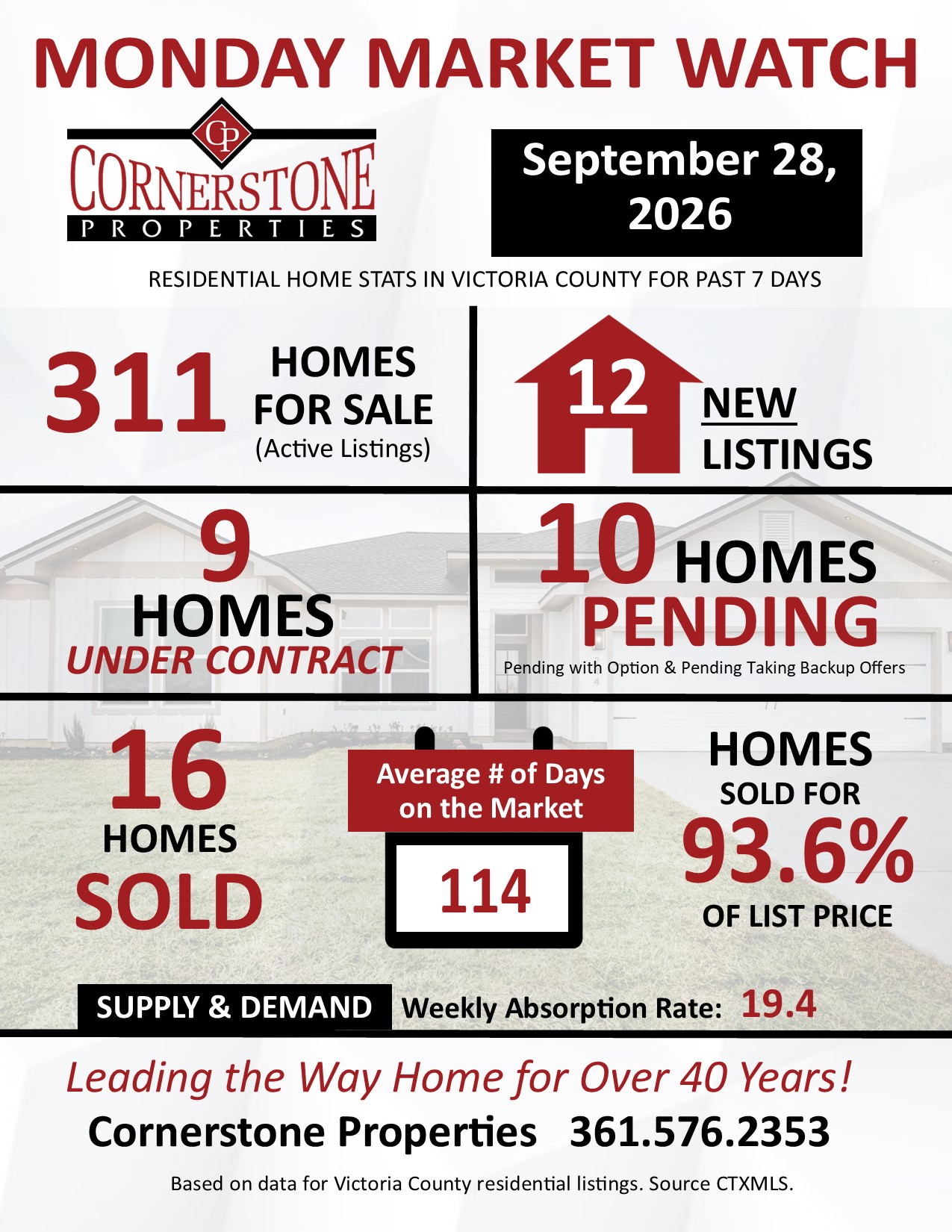 Homes Sold in Victoria County Texas