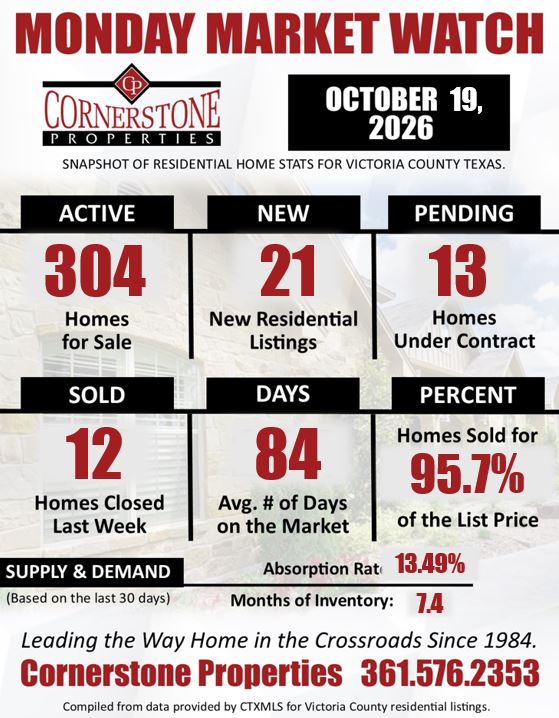 Victoria Tx Home Sales