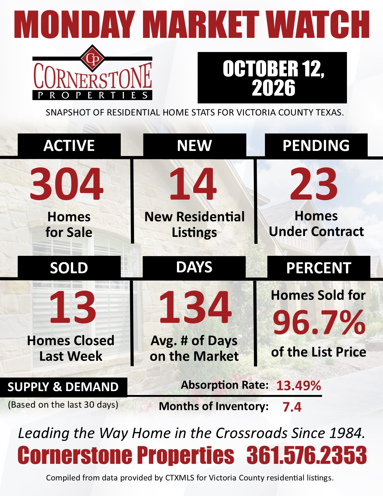 Home Sales in Victoria County Texas