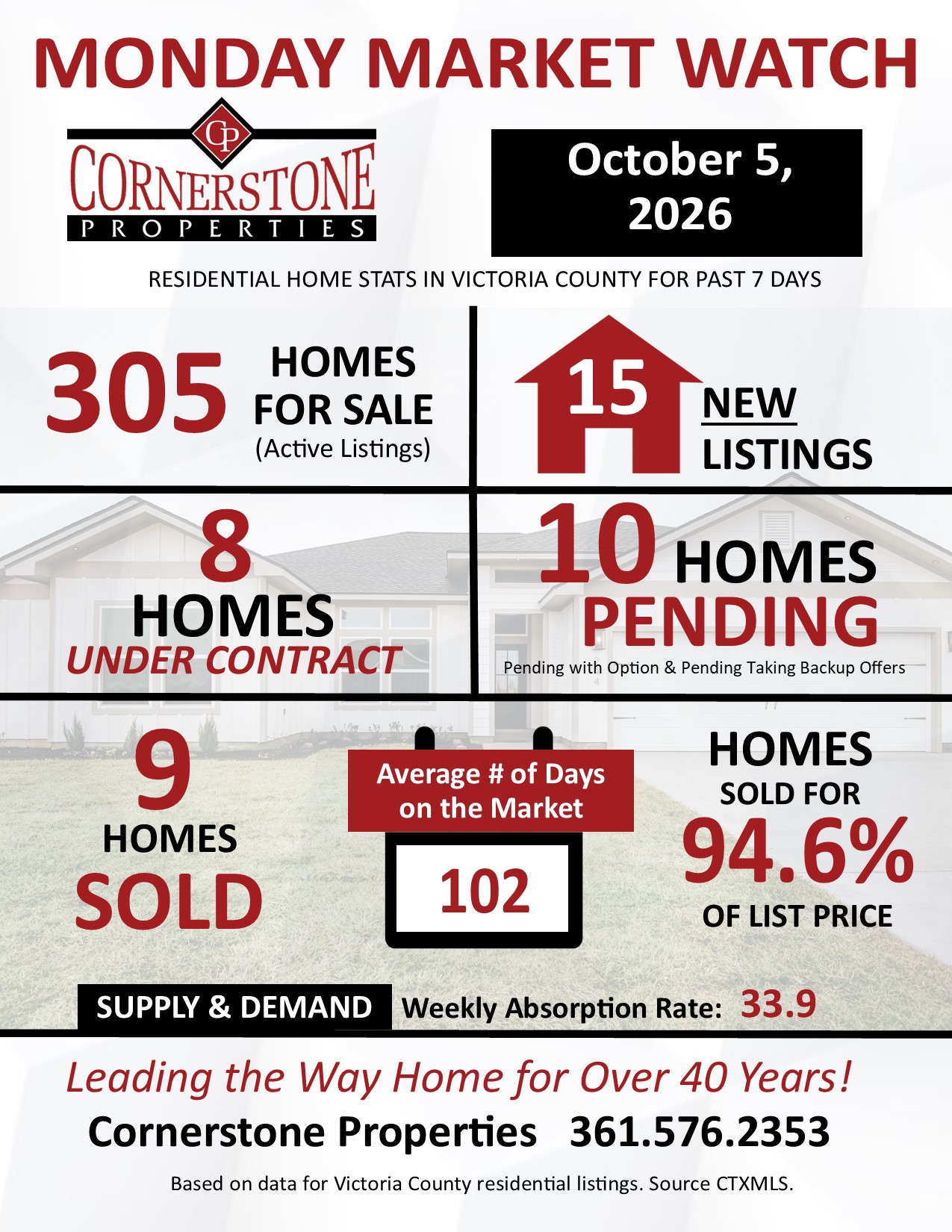 Homes sold in Victoria Texas