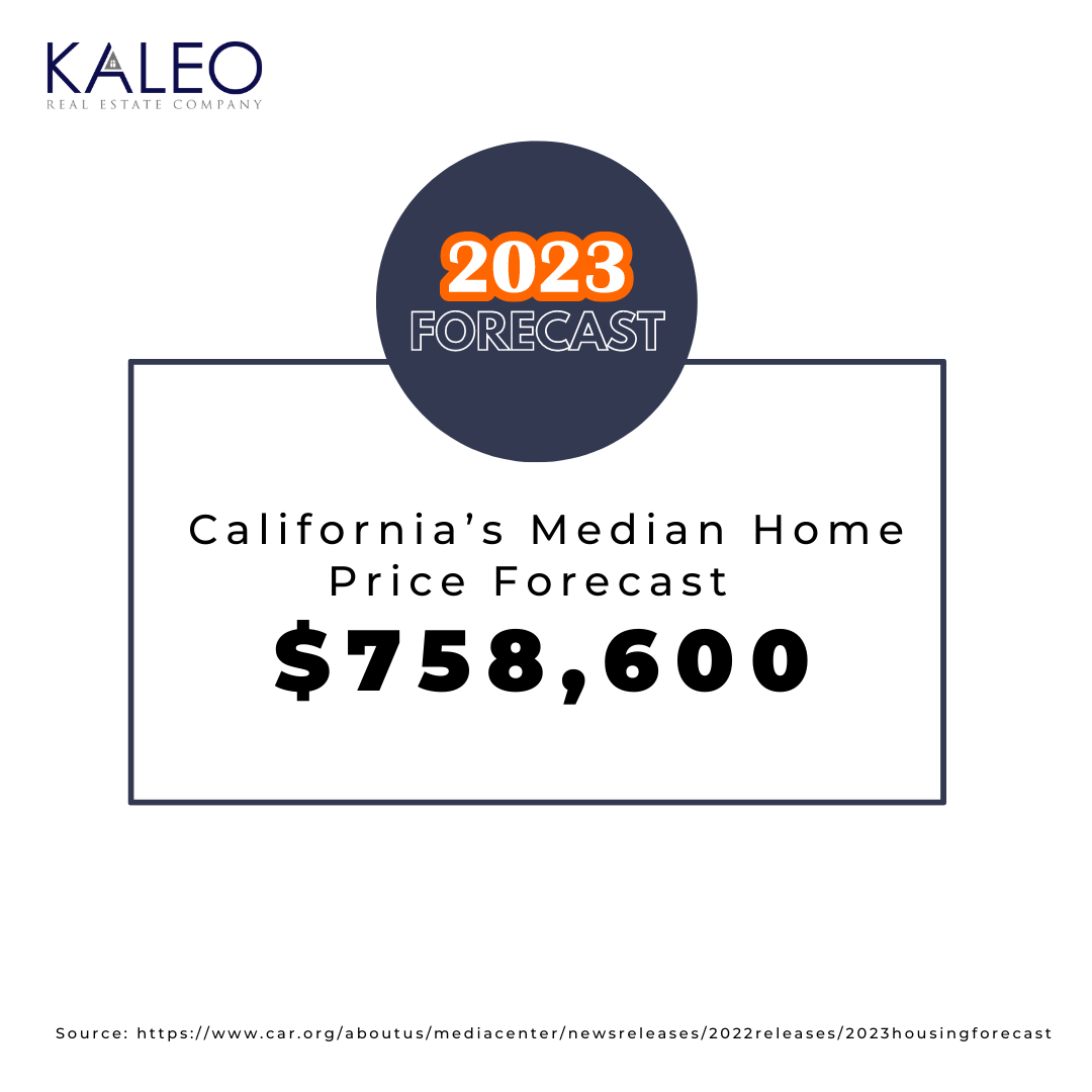median sales price CA 2023