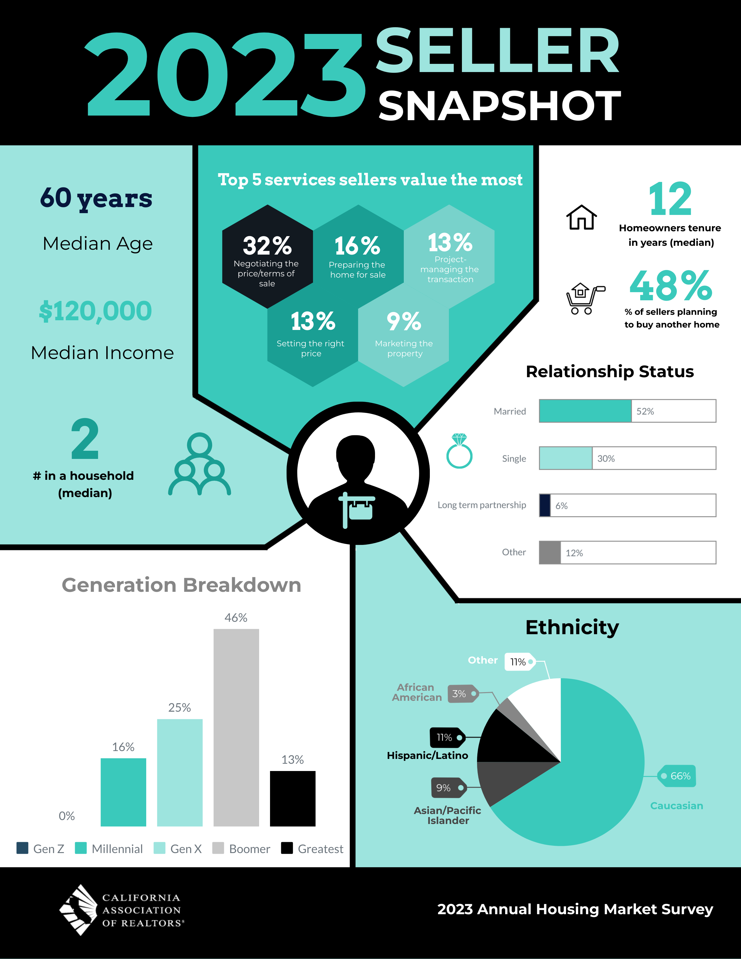 Who are America's Home Sellers?