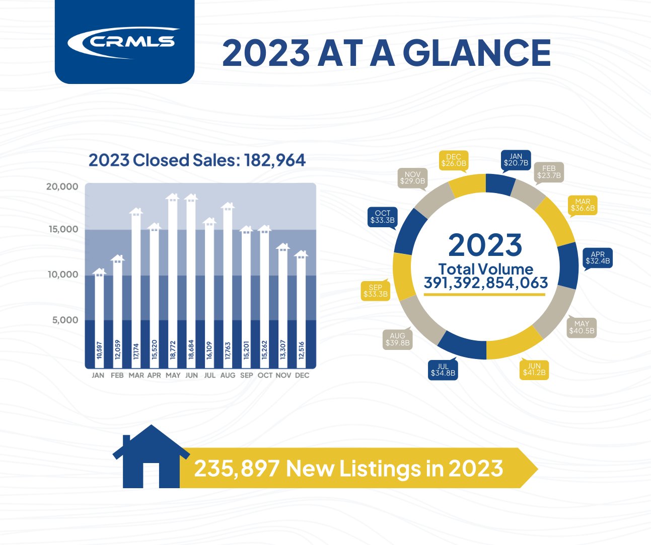 3 Reasons to List in Quarter 1