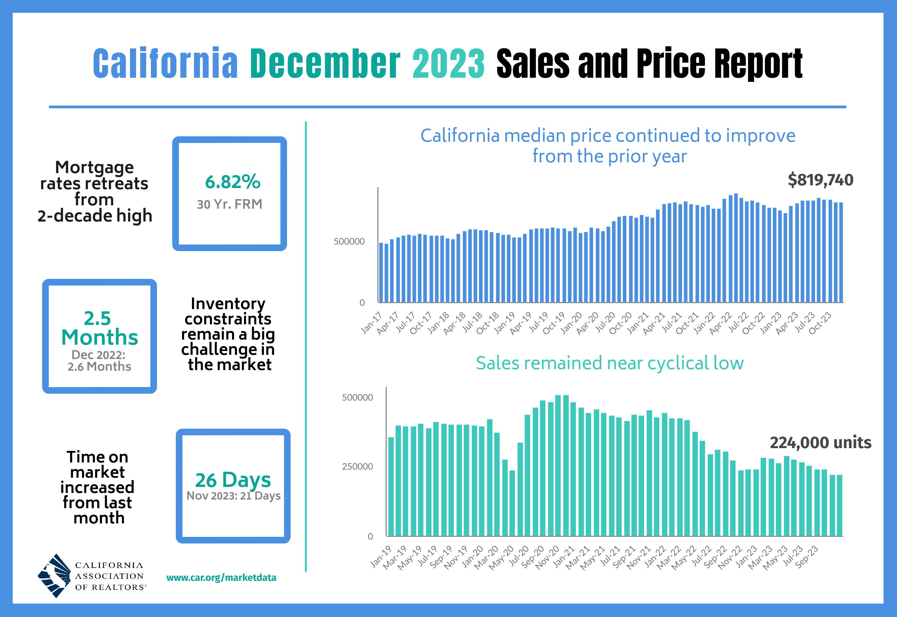How to Make It All Line Up 